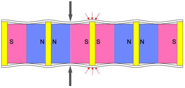 如何避免买到劣质的磁棒？